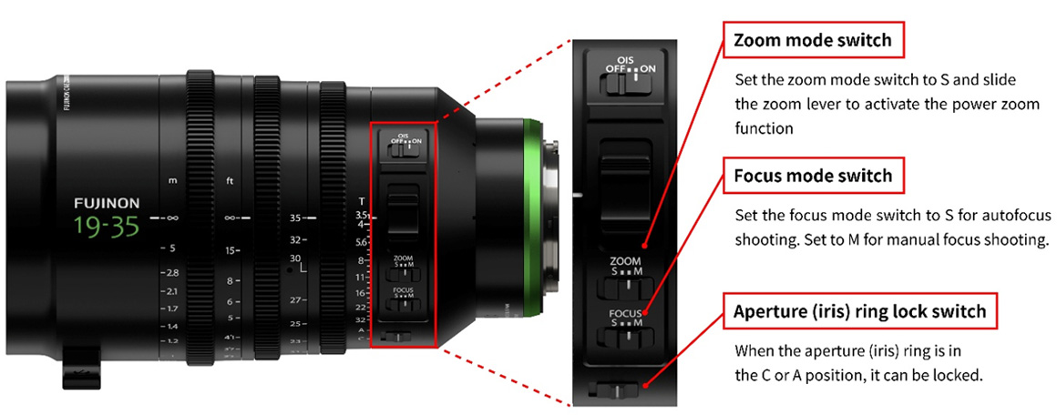 FUJINON GF19-35mmT3.5 PZ OIS WR