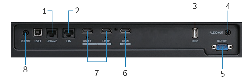 Z-프로젝터의 입력 단자면 설명